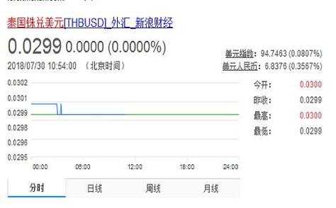 人民币换泰铢去哪里换（人民币换泰铢去哪里换）-图3