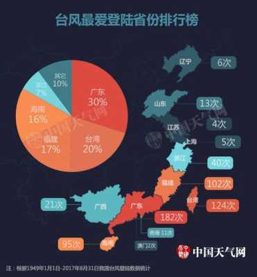 台风来了，会不会把新冠病毒带到各地,目前台风在哪里登陆了到哪个位置了-图1