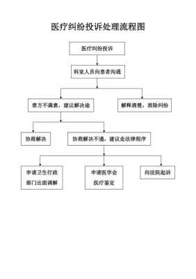 医疗纠纷去国家哪里投诉,医疗纠纷去哪里投诉有效-图1