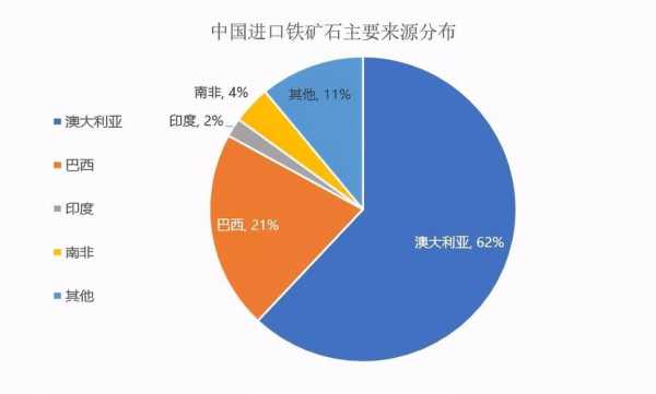 中国的铁都是哪里（中国为什么不允许废铁进口）-图1