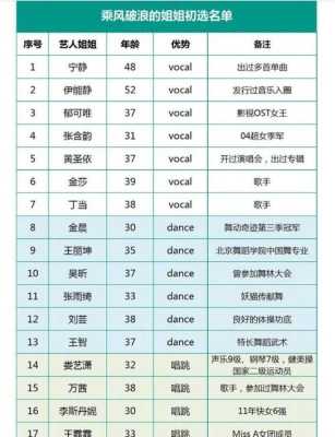 哪里有选秀,在哪里选秀能当明星?-图1