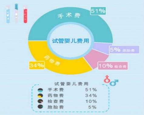 做第三代试管新生儿医院哪家最好呢,上海做试管在哪家做好-图2