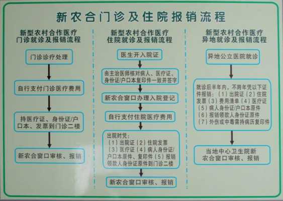 新农合收的钱究竟去了那里,新农合报销钱打到哪里去了-图1