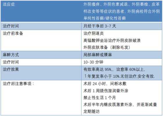 外阴白斑怎么治疗好,治疗白斑到哪里好-图1