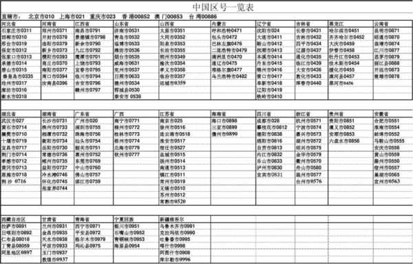 050是哪里的区号（050是哪里的区号）-图1