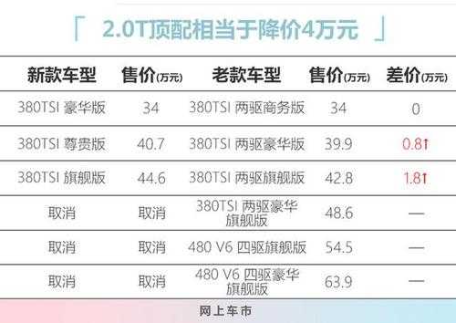 辉腾贵在哪里（卖出一辆车，4S店到底会赚多少钱）-图2