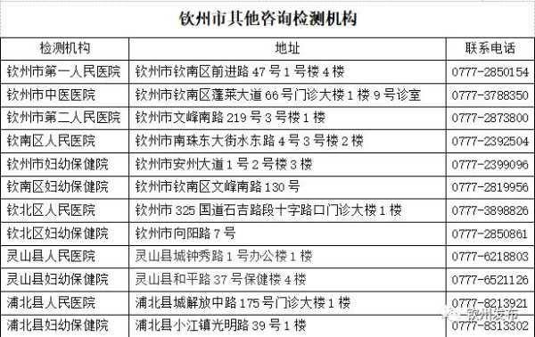 去哪里检测艾滋病（去医院检查艾滋病挂什么科）-图1