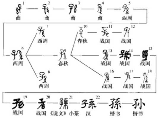 山东人的祖先是东夷人吗？如果是，是从哪里来的,山东人是从哪里移民来的-图2