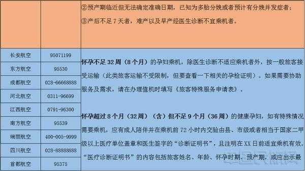 孕检证明在哪开的呢？我已经怀孕了，什么时候去做产检合适,优生优育证明在哪里开具-图1