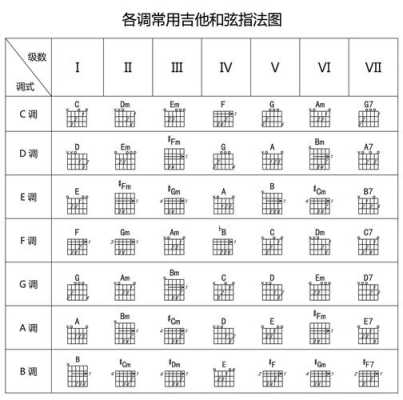 吉他的和弦怎么按,和弦按哪里?-图1