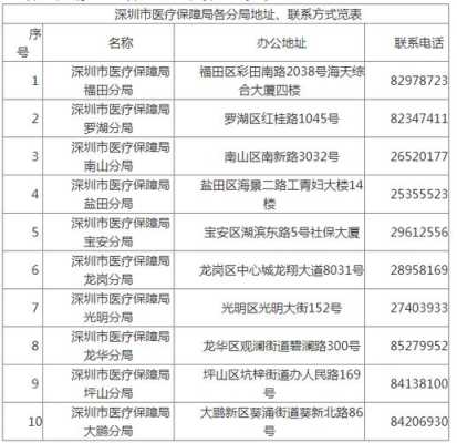 平湖社保局在什位置,深圳平湖社保局在哪里啊-图2