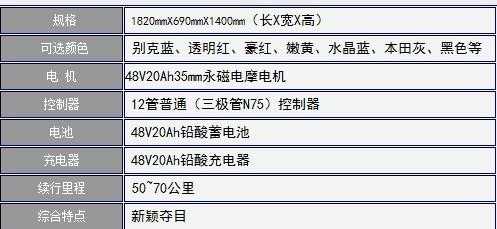 电瓶车的电机号是写在哪里,电瓶车的电机在哪里看功率-图1