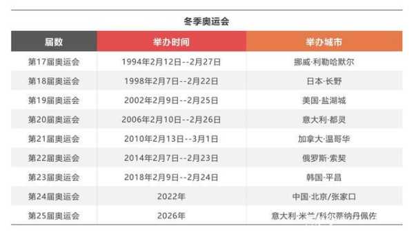 到今天为止奥运会一共办了多少届，都是在哪举办的,2020奥运会在哪里举行的-图1