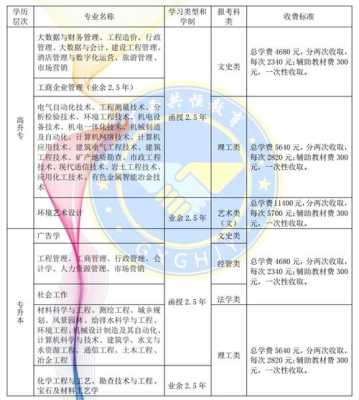 哪里报考大专（哪里报考大专学历）-图1