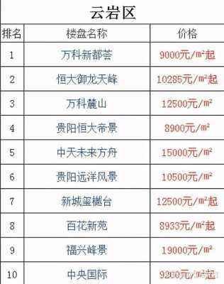 贵阳哪里房价便宜（贵阳哪里房价便宜地段好）-图1