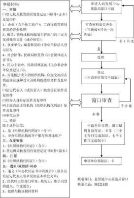 如何新办组织机构代码证,组织代码证在哪里办理-图1