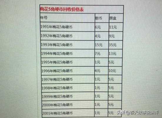 哪里回收分钱（哪里回收分钱）-图1