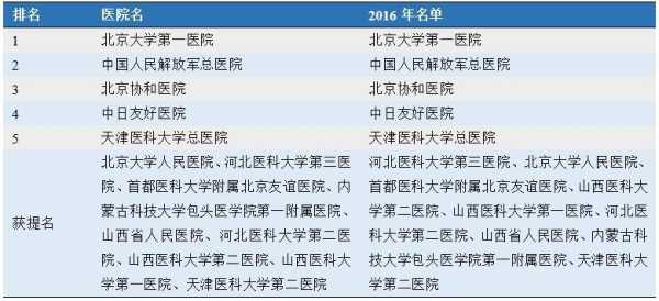 肾病医院哪里好（2019全国最好的肾病医院是哪里）-图2