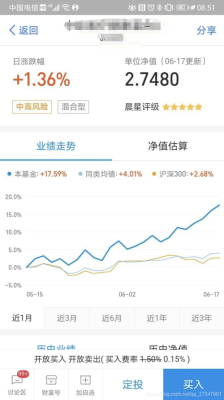 哪里买基金好（哪里买基金好一点）-图3