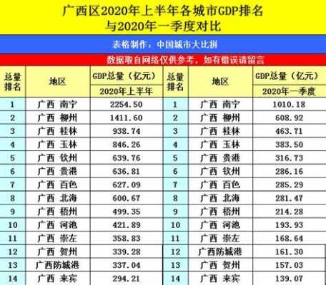 广西城市排名怎么样？最富有最贫穷是哪个地区,中国最贫困的地方是哪里2020-图1