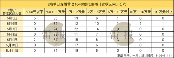 哪里直播最好（哪里直播最好赚钱）-图1