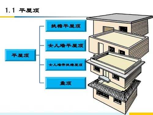 平顶在哪里（平顶在哪里）-图1