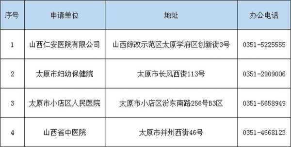 太原驾驶员体检的地点有哪些,太原体检哪里好一点-图3