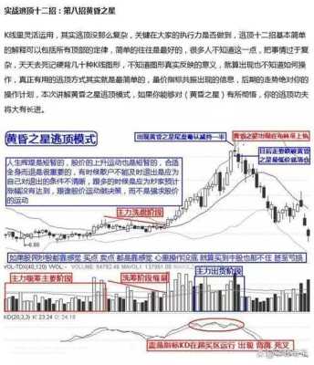 知不知道错哪里了（如何逃顶?先学会如何判断顶在哪里）-图3