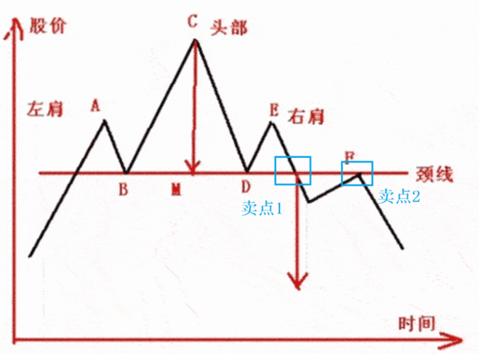 知不知道错哪里了（如何逃顶?先学会如何判断顶在哪里）-图2