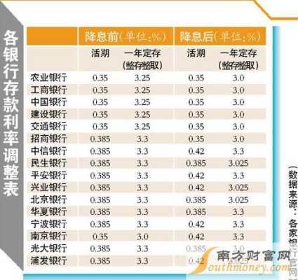 把钱存在哪里利息高（把钱存在哪里利息高又安全）-图2