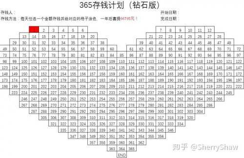 把钱存在哪里利息高（把钱存在哪里利息高又安全）-图3