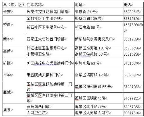 狂犬病疫苗在哪里打（石家庄狂犬病疫苗在哪里打）-图1