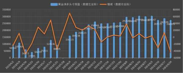 投资数据哪里（投资黄金白银哪里看经济数据）-图1