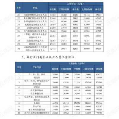 云南哪里工资高（云南哪里工资高）-图2