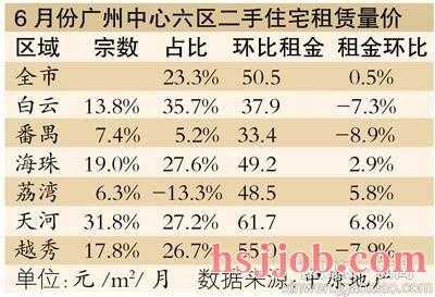 广州哪里的房租便宜（广州哪里的房租便宜）-图3