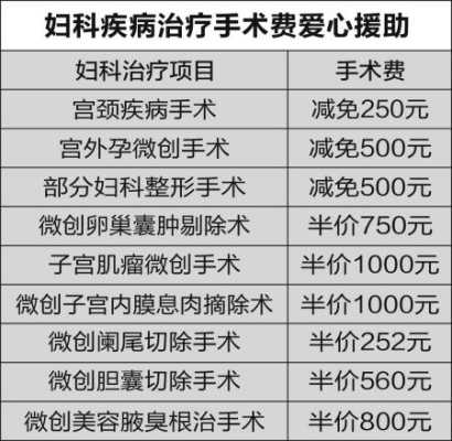 妇科体检项目及费用,哪里可以做妇科检查报告-图1