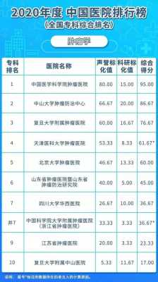 全国肿瘤医院排名前十的医院有哪几家医院医院,哪里的肿瘤医院最好排名-图2