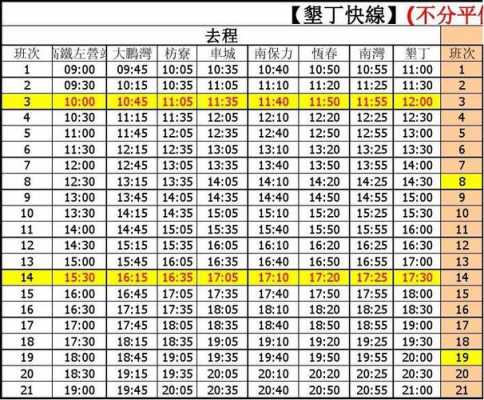 从垦丁到日月潭有直达客运嘛,垦丁快线时刻表-图1