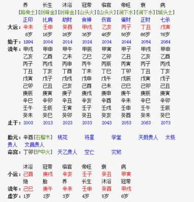 生辰八字放哪里最倒霉（生辰八字放哪里最倒霉）-图3