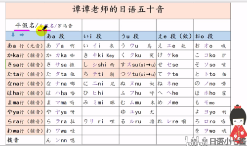 学习日语从应该从哪里开始学,哪里学日语好点-图1