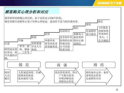 销售从哪里做起（销售从哪里做起比较好）-图2