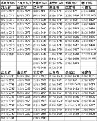 十852是哪里区号（十852是哪里区号）-图2