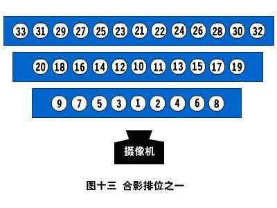 拍照时的C位是什么意思？为什么要站这个位置,合照c位在哪里看-图1