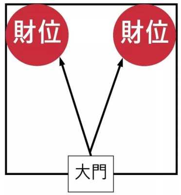 打麻将的过程中发生过什么尴尬或有趣的事情,偏财位在哪里图解-图2