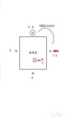 打麻将的过程中发生过什么尴尬或有趣的事情,偏财位在哪里图解-图3