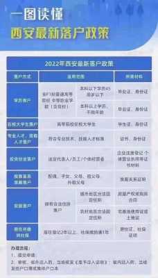 西安现在放宽了落户条件，所以把户口落到哪个区好一些,办户口到哪里去办-图1