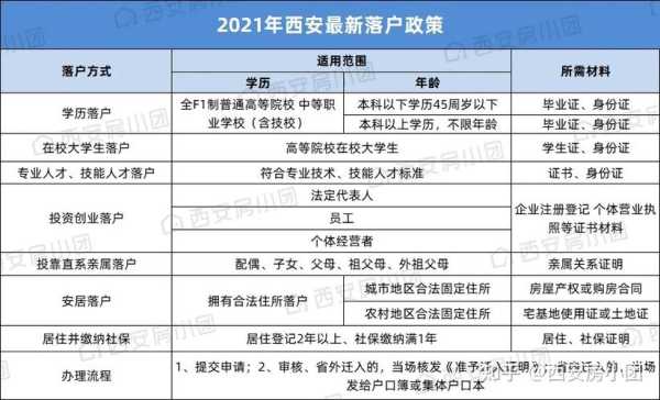 西安现在放宽了落户条件，所以把户口落到哪个区好一些,办户口到哪里去办-图2