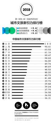 最好玩的城市是哪里（最好玩的城市是哪里排名）-图1