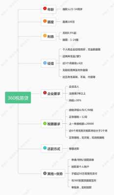 怎么样找贷款客户,去哪里找贷款客户资源-图2