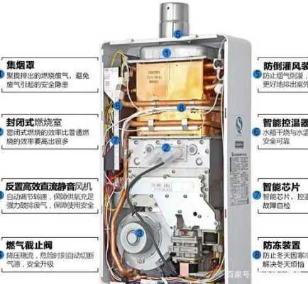 华帝热水器的电池在哪个位置,华帝热水器电池在哪里图片-图1